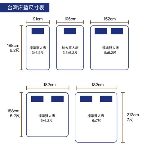 床的